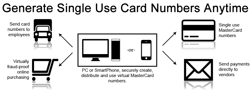 business solutions diagram